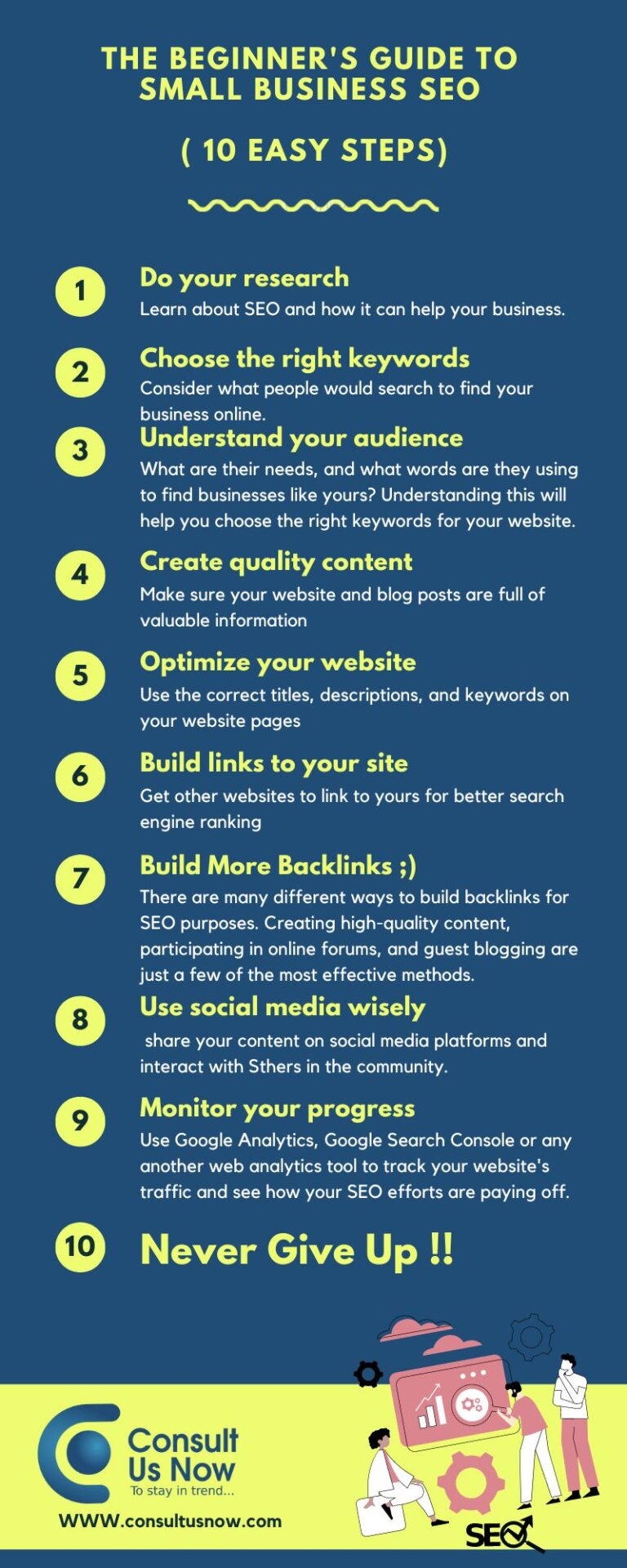 10 Steps Infographic for Small Business SEO