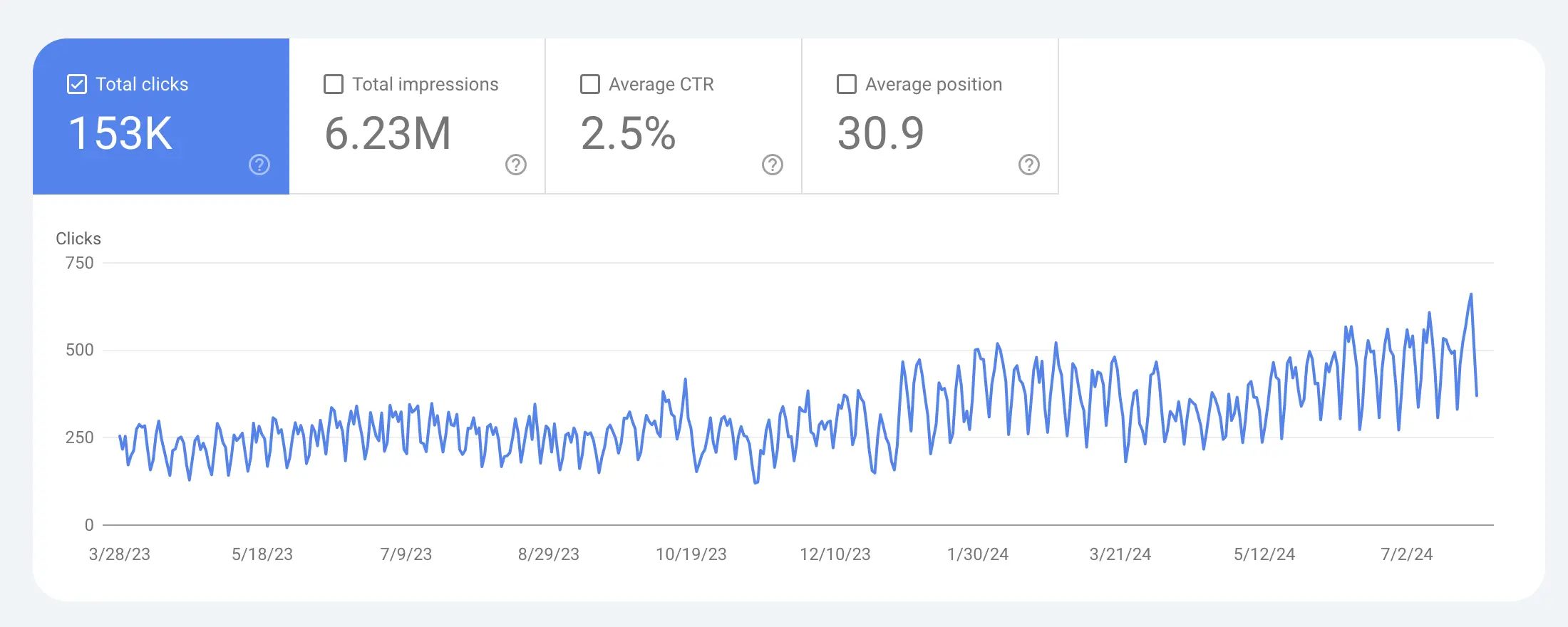 Client Case Study