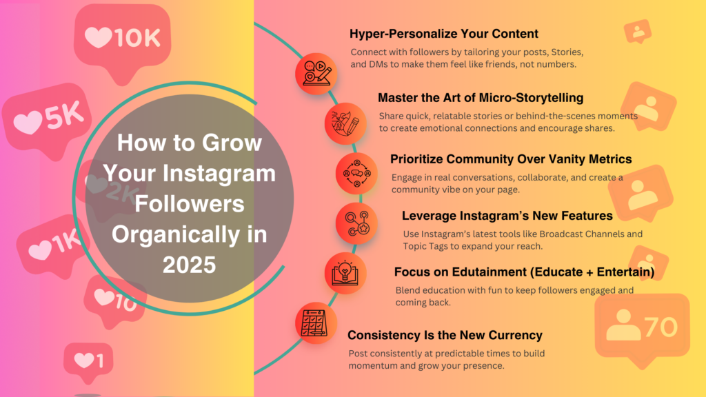 How to Grow Your Instagram Followers Organically in 2025