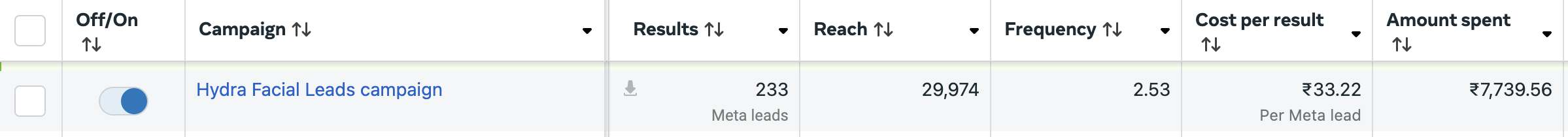 Meta Campaign Screenshot for HydraFacial Leads